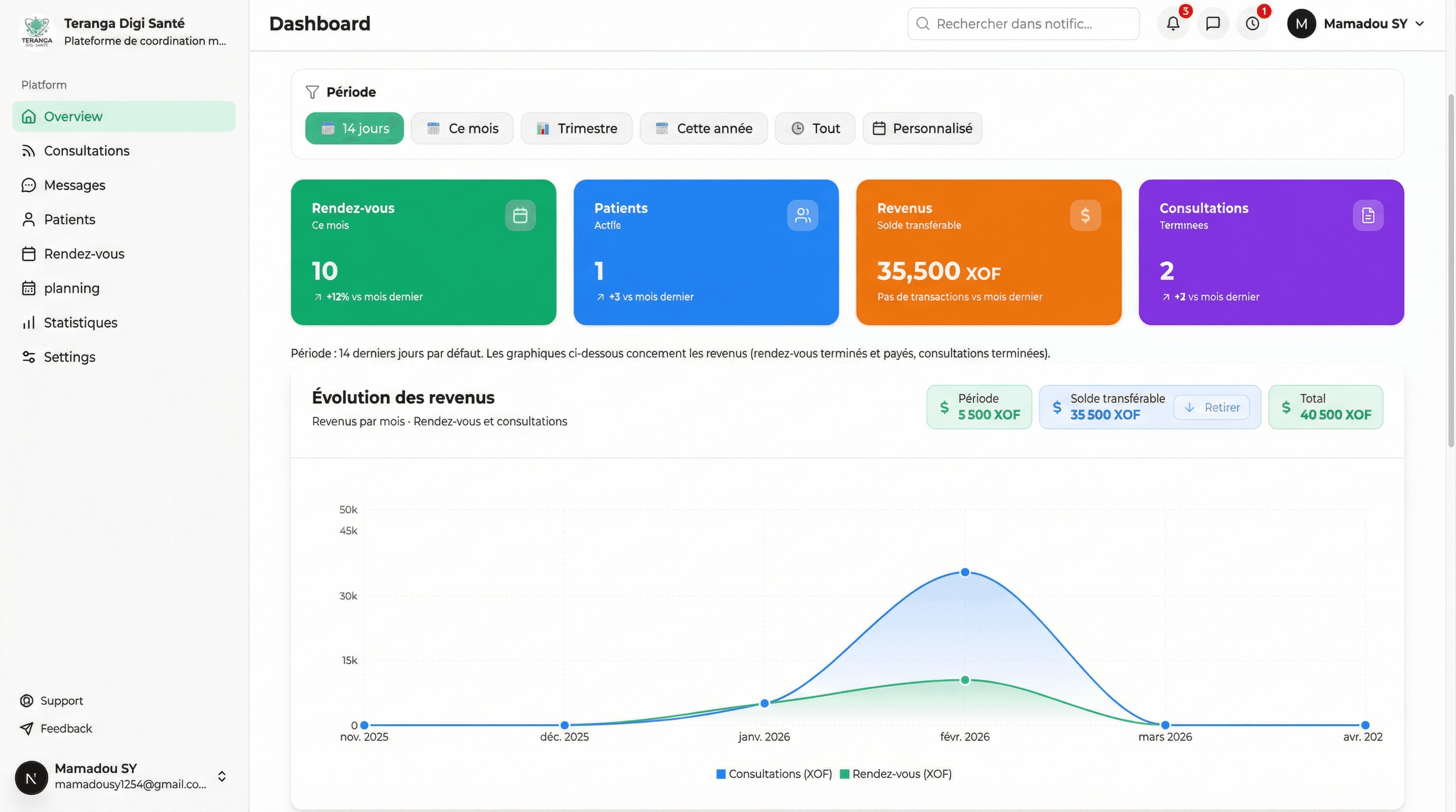 Tableau de bord médecin - Rendez-vous, patients, revenus et consultations